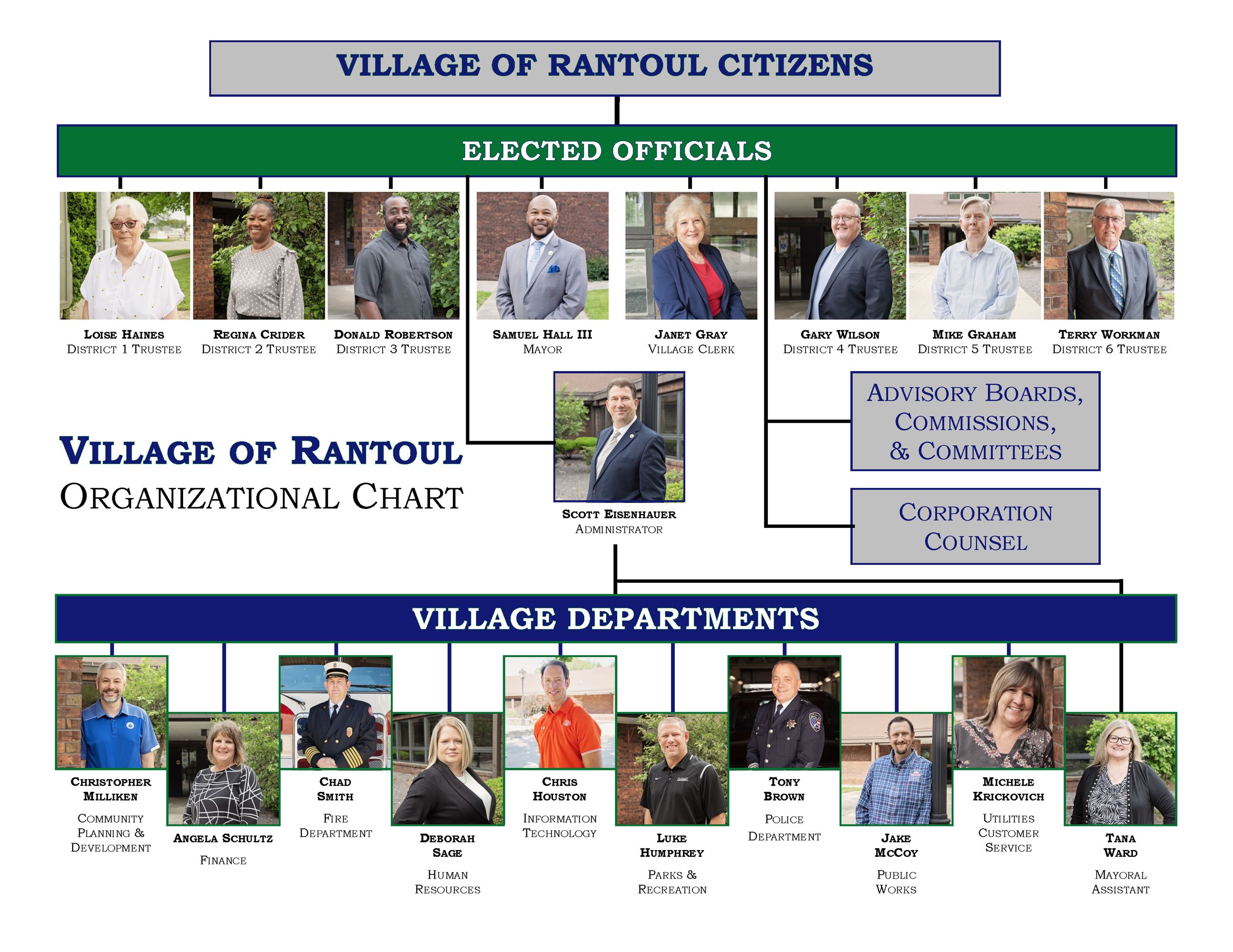 Organizational Chart